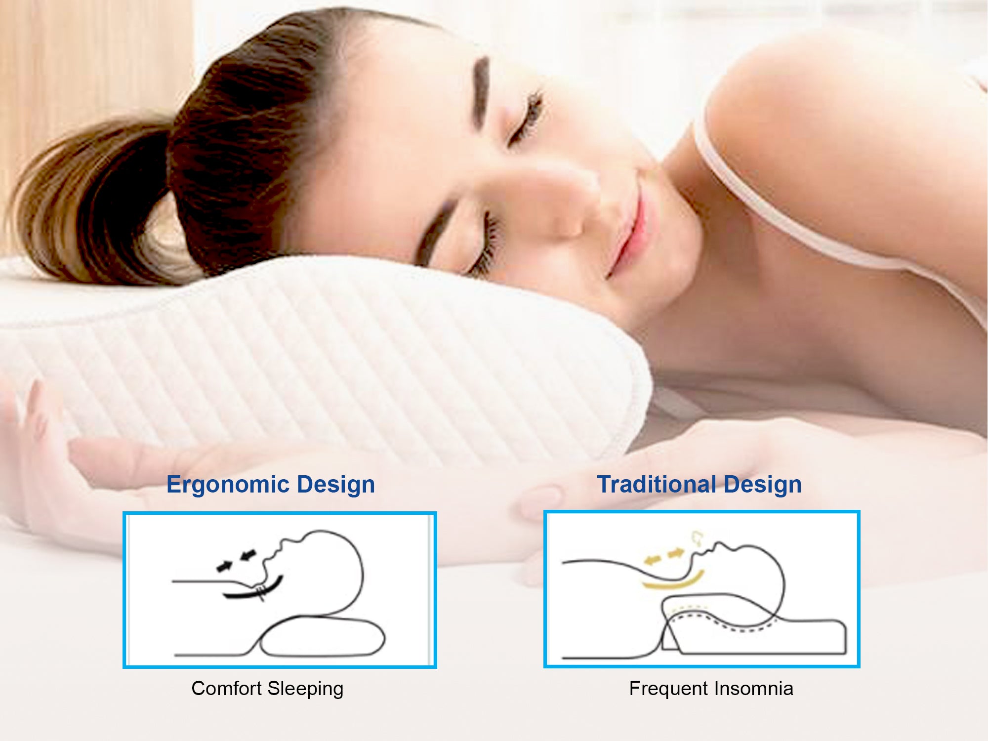 Contoured Orthopaedic Cooling Gel Memory Foam Pillow for Posture Correction, Back and Neck Pain - ComfyPro Canada