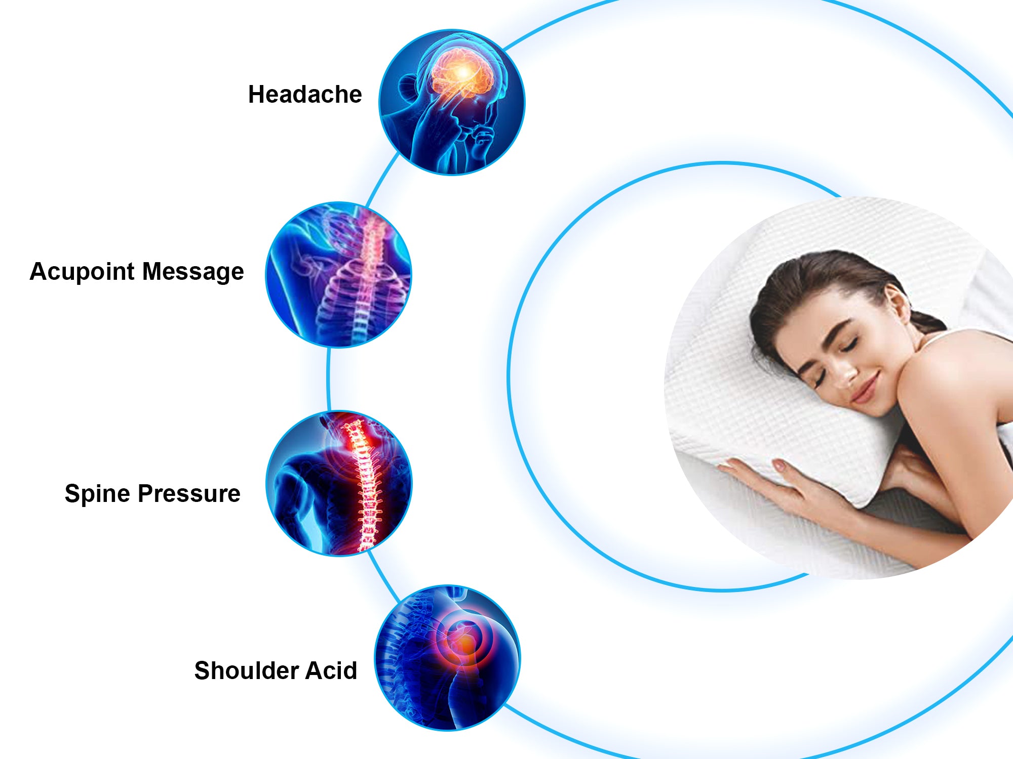 Contoured Orthopaedic Cooling Gel Memory Foam Pillow for Posture Correction, Back and Neck Pain - ComfyPro Canada