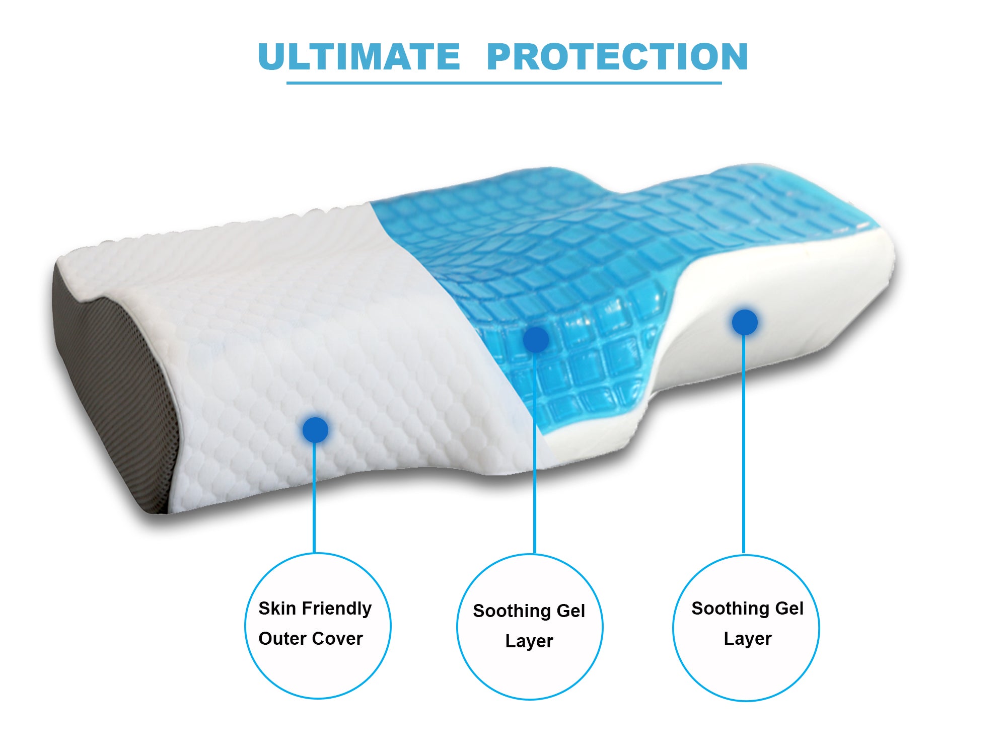 Contoured Orthopaedic Cooling Gel Memory Foam Pillow for Posture Correction, Back and Neck Pain - ComfyPro Canada