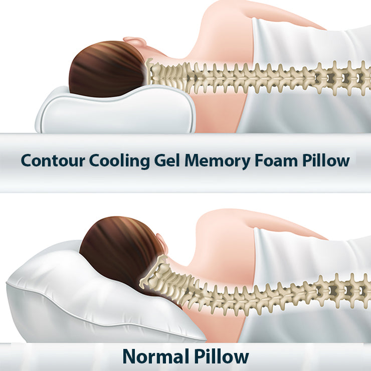 Contoured Orthopaedic Cooling Gel Memory Foam Pillow for Posture Correction, Back and Neck Pain - ComfyPro Canada