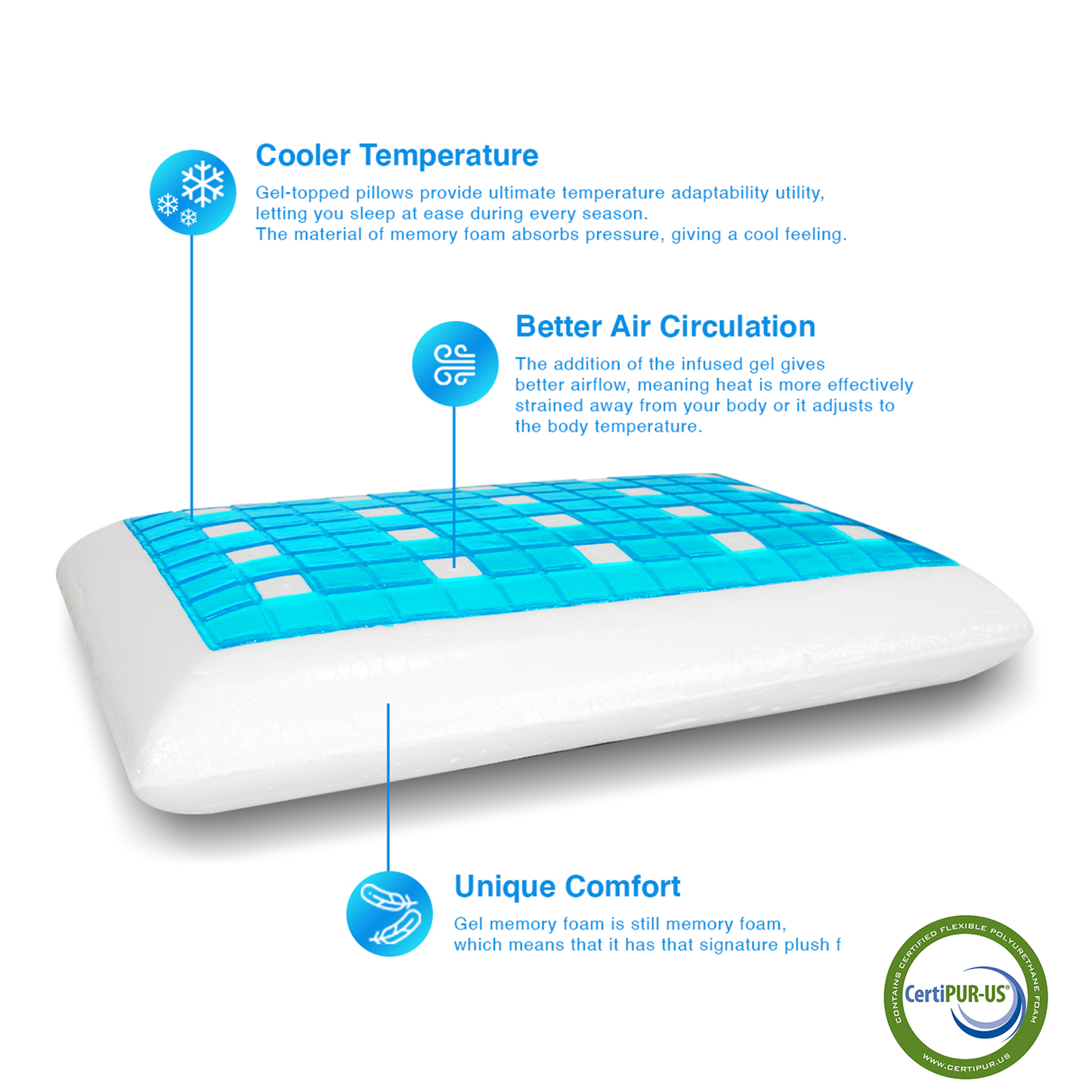 Wave Cooling Gel Memory Foam Pillow with Cover - ComfyPro Canada